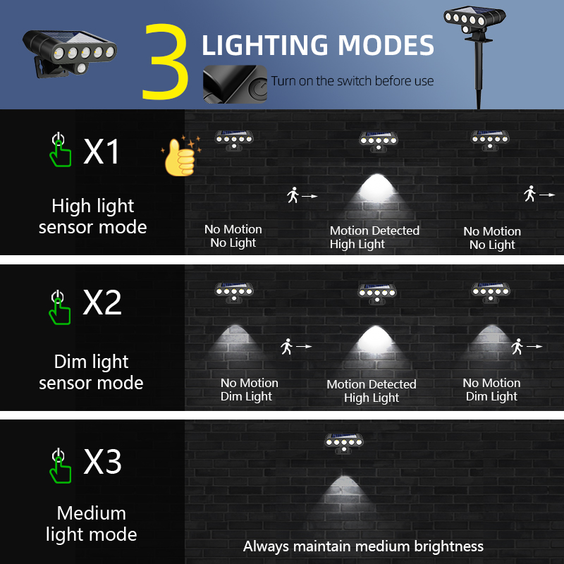 4 قطع مصابيح جدارية خارجية تعم - مراجعة Power Outage Light وسعره